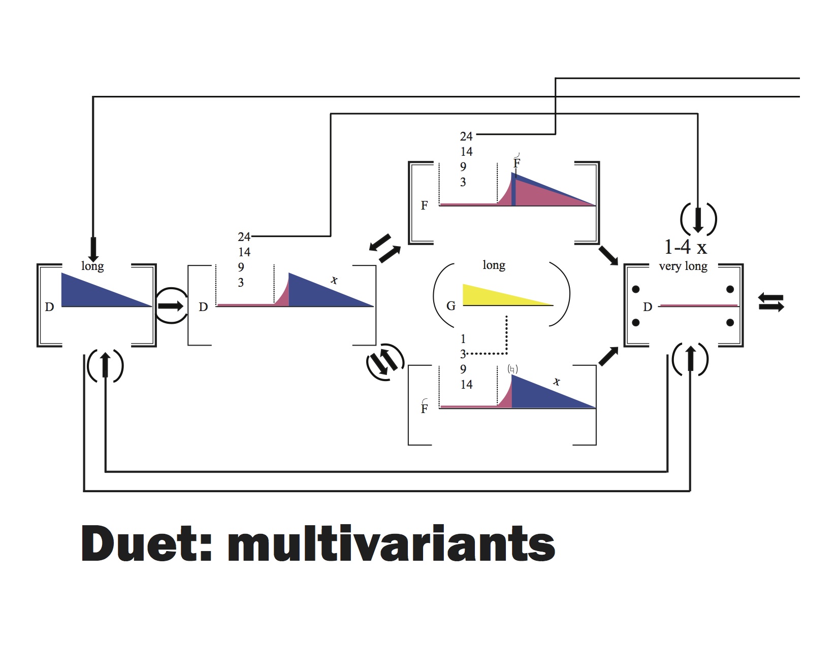 Nickel-duetmultivariants.jpg